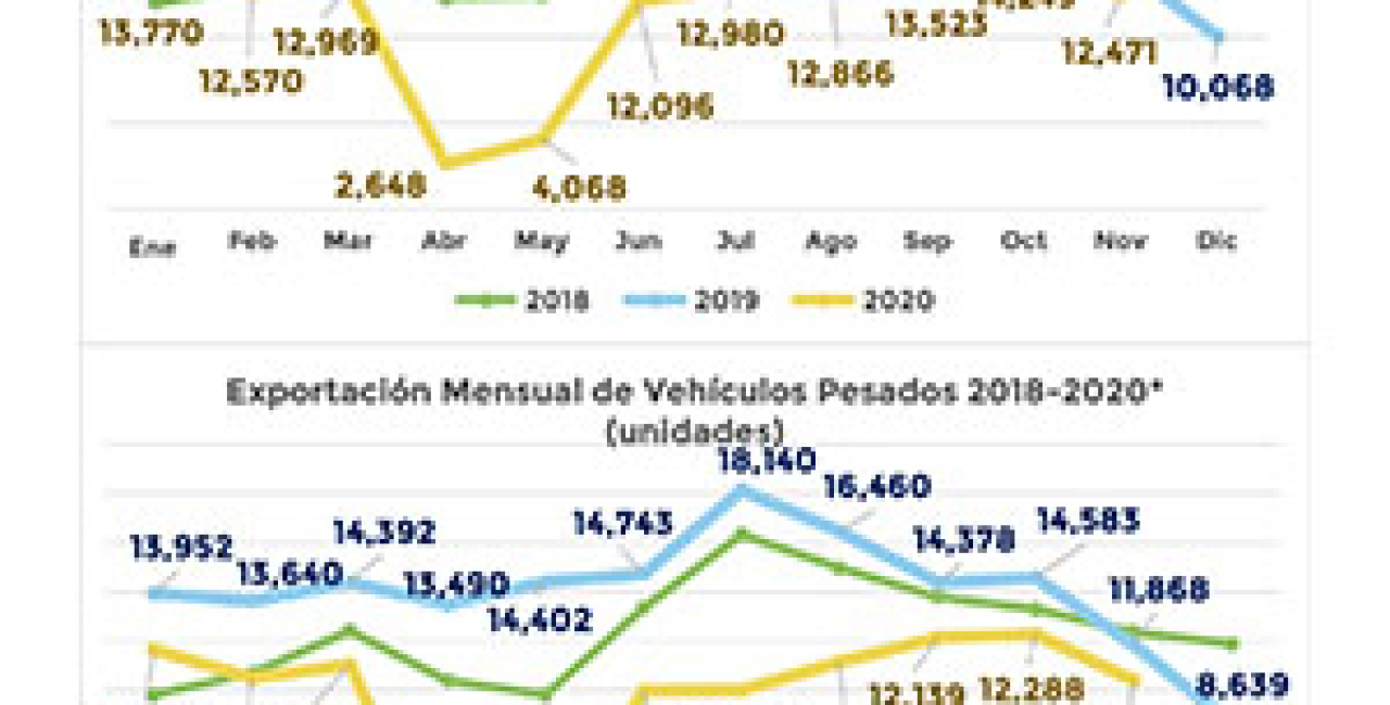 PRODUCTORES Y TRANSPORTISTAS REQUERIMOS CERTEZA Y COMUNICACIÓN PARA SEGUIR EN EL CAMINO POR MÉXICO